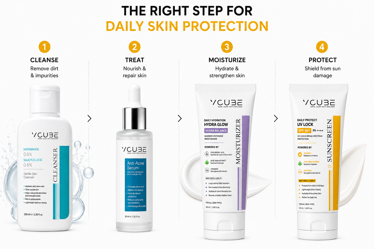 UV LOCK Sunscreen SPF 50+ PA++++ | Vitamin C + Niacinamide + Ceramide